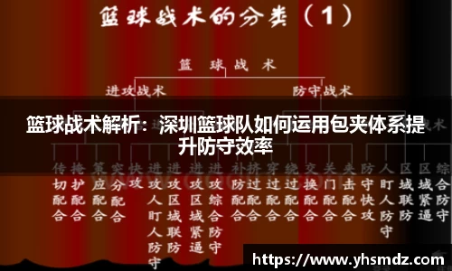 篮球战术解析：深圳篮球队如何运用包夹体系提升防守效率