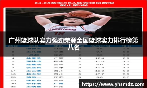 广州篮球队实力强劲荣登全国篮球实力排行榜第八名