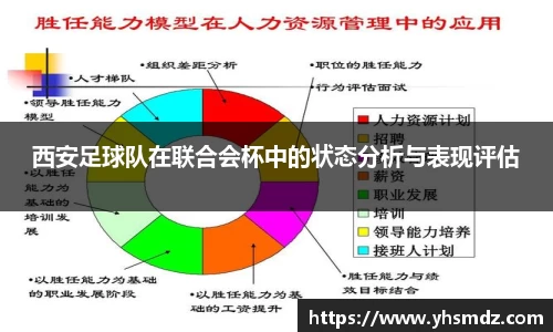 西安足球队在联合会杯中的状态分析与表现评估